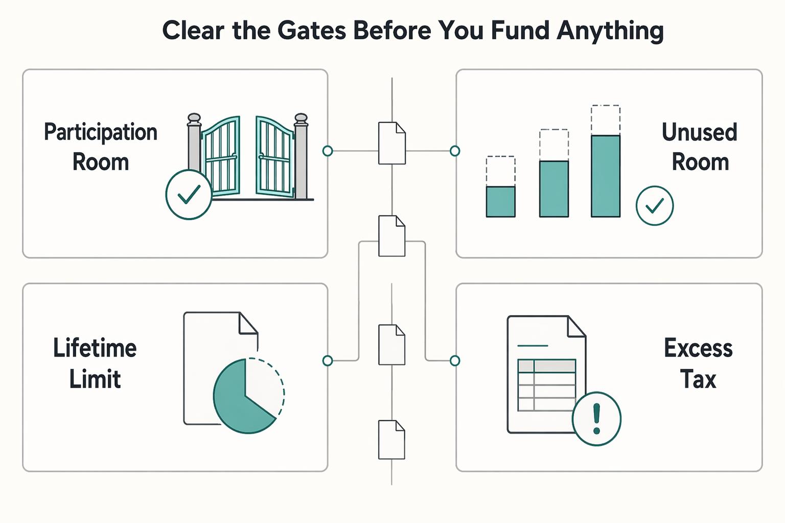 Using Canada’s FHSA When Income and Residency Can Change
