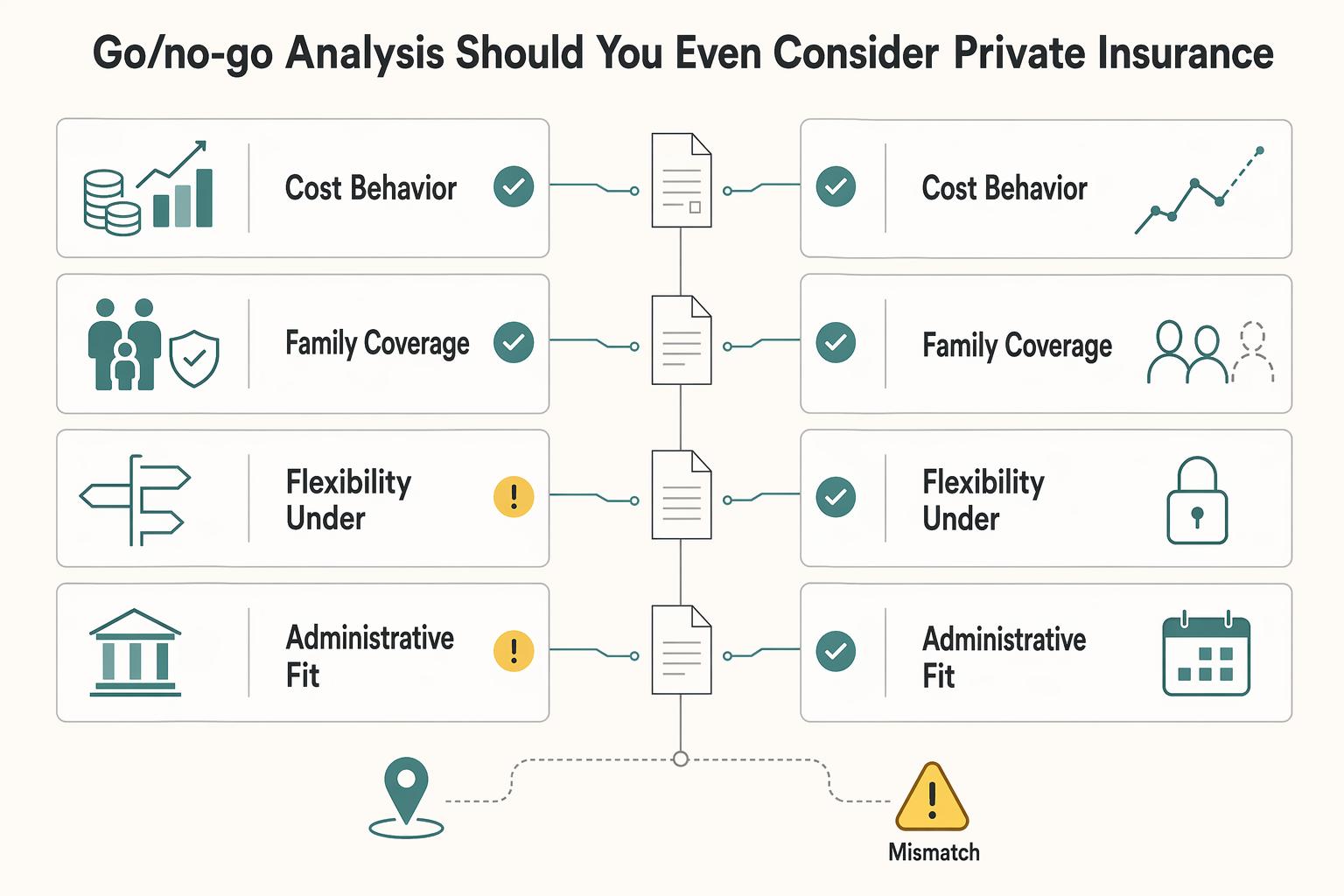 Private Health Insurance for Expats in Germany: Eligibility, Cost, and Provider Checklist