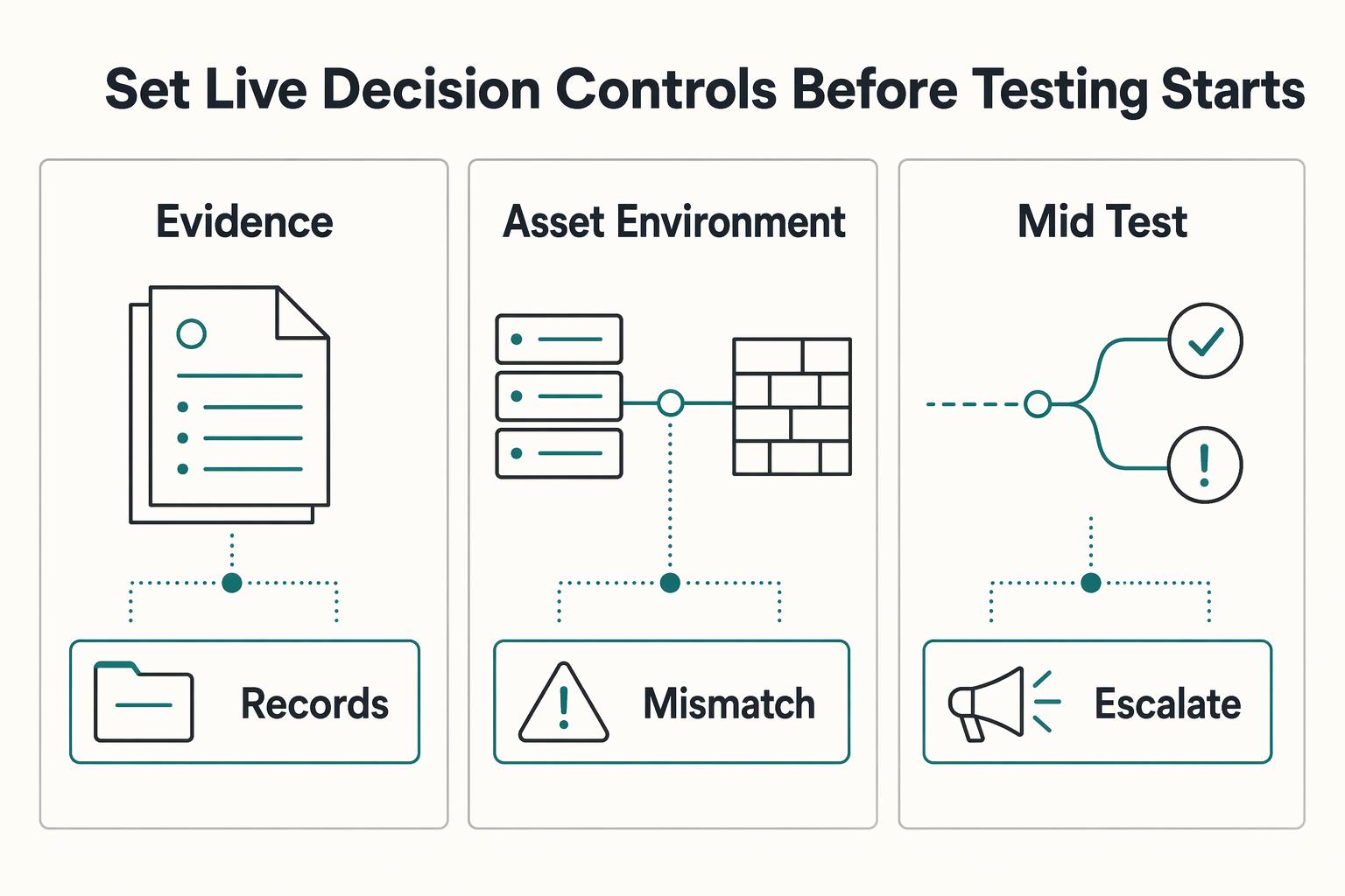 How to Structure a 'Statement of Work' for a Penetration Testing Engagement