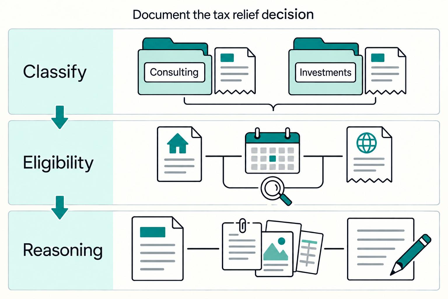 How US Financial Consultants in Switzerland Use the Tax Treaty