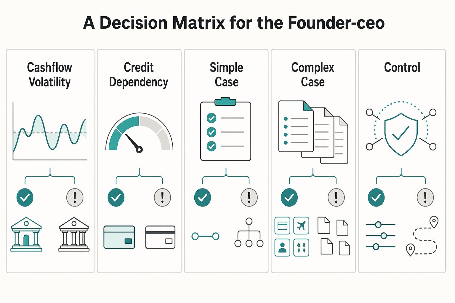 Mercury vs. Brex for Bootstrapped SaaS Businesses
