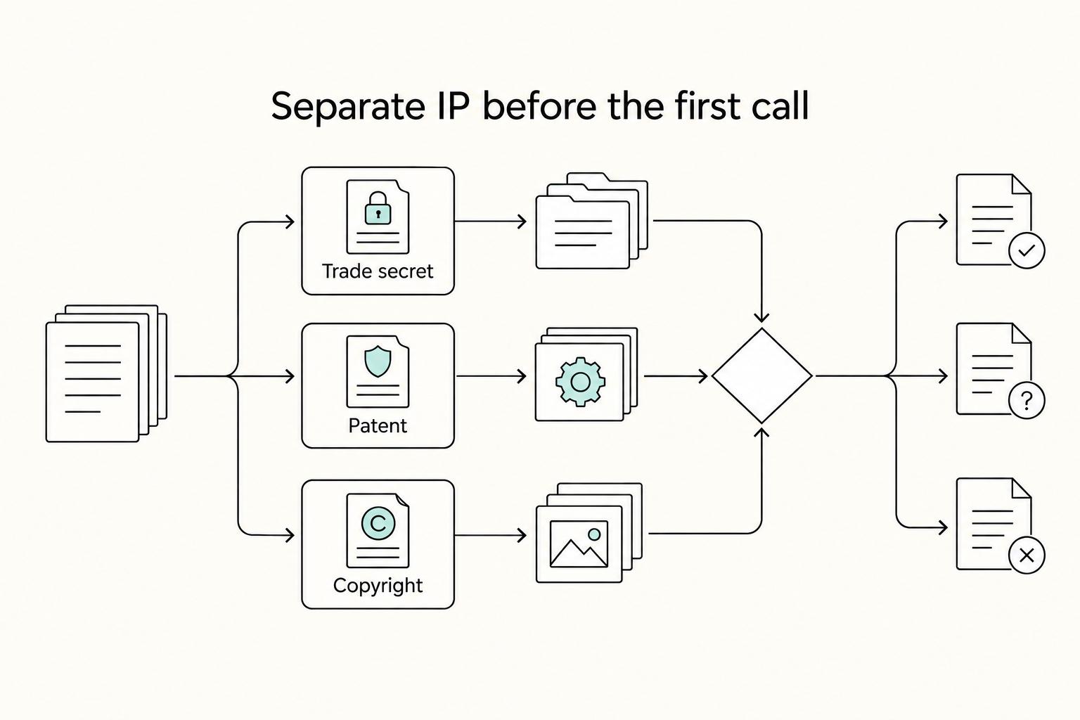 A Biotech Consultant's Guide to IP Protection in Contracts