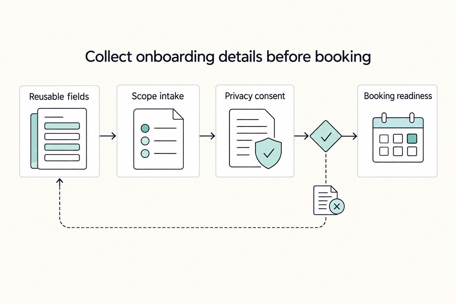 How to Set Up Your First Sales Call Funnel Using Calendly and a Typeform Quiz