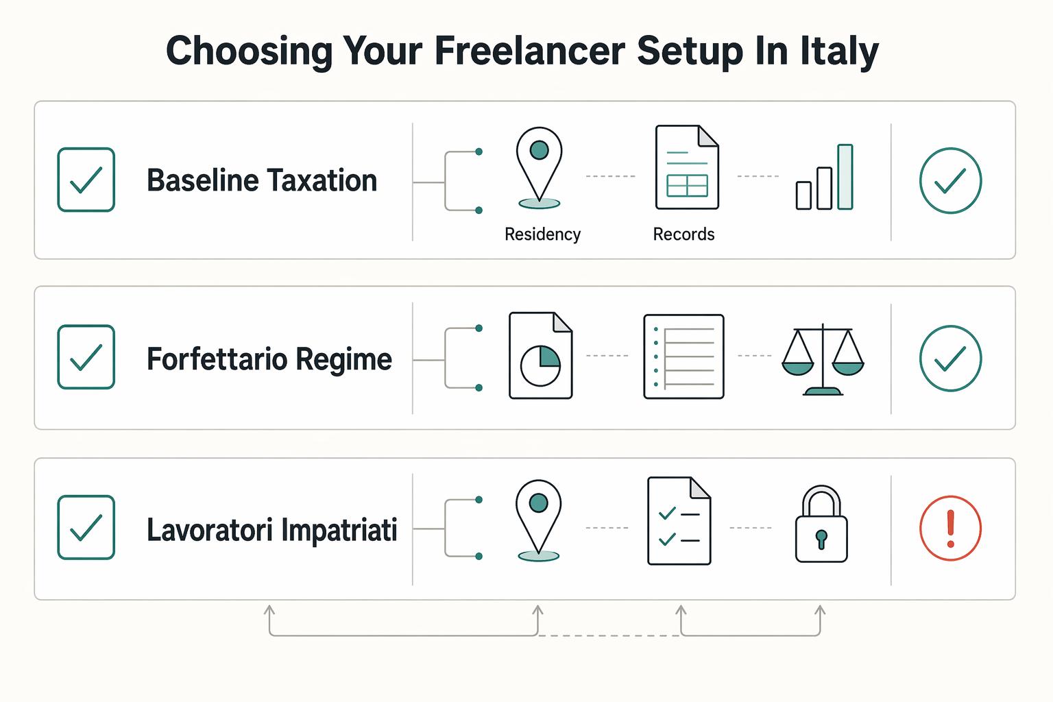 Taxes in Italy for Expats and Freelancers