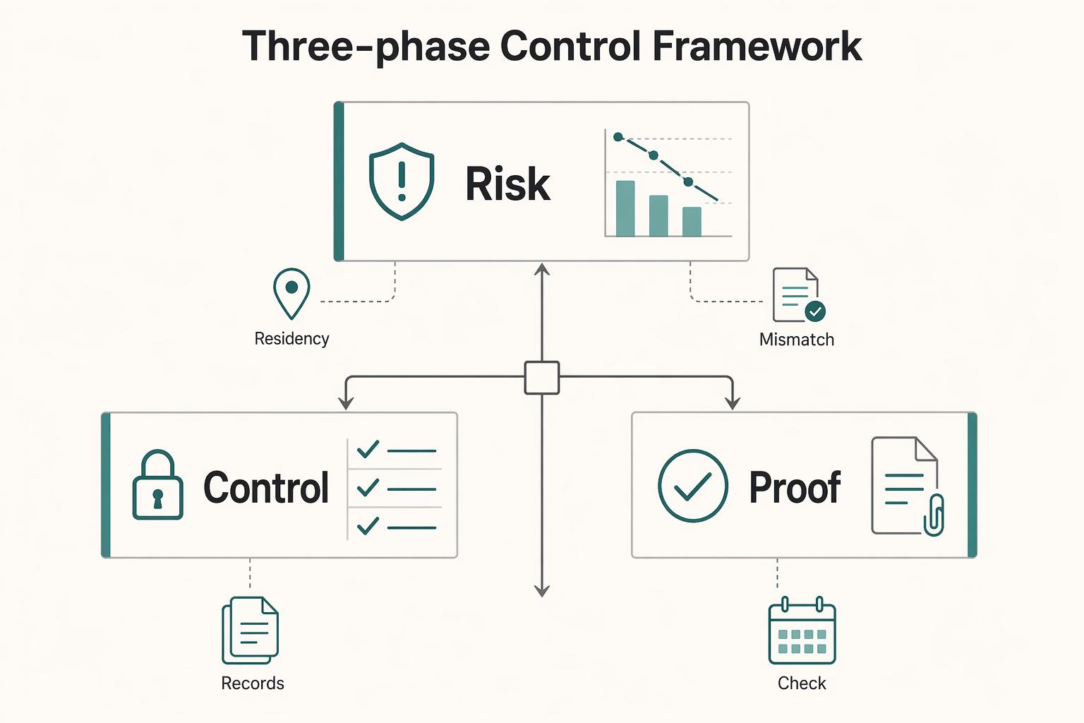 UK SEIS for Investors: Eligibility, Claims, and Risk Checks