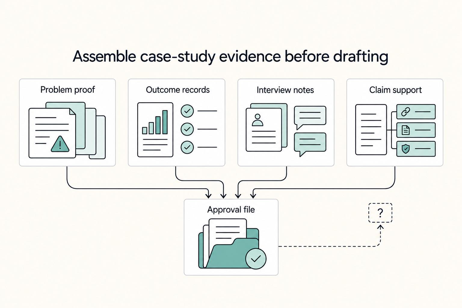 Writing Case Studies for B2B SaaS That Buyers Trust