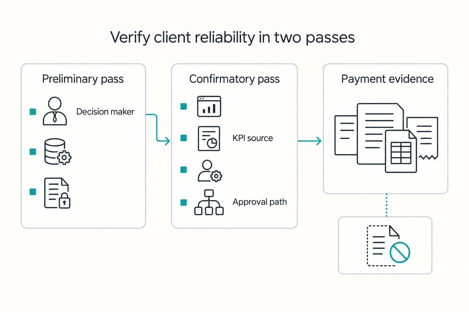 How to Structure a Success Fee in a Consulting Agreement