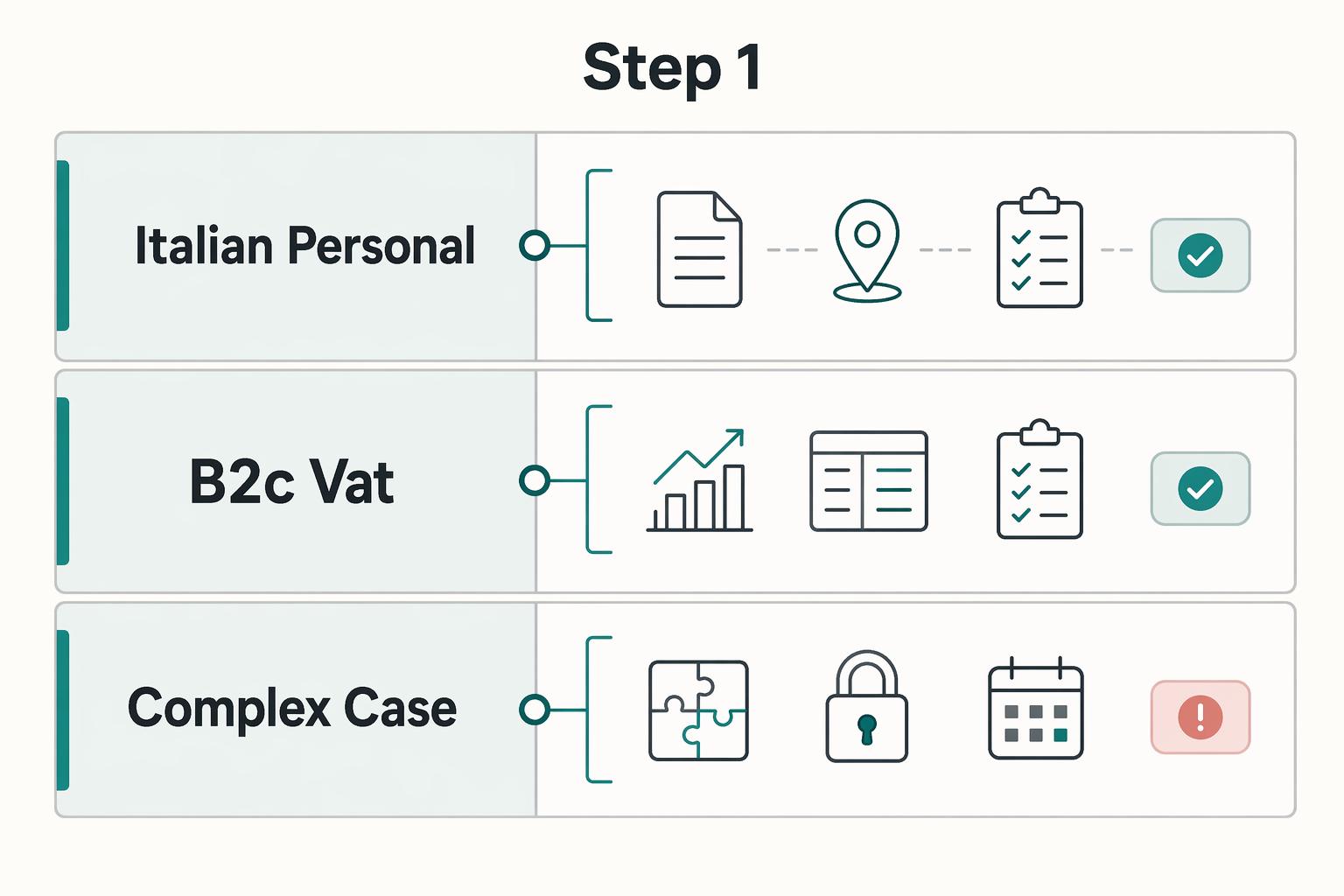 How to Obtain a Codice Fiscale in Italy