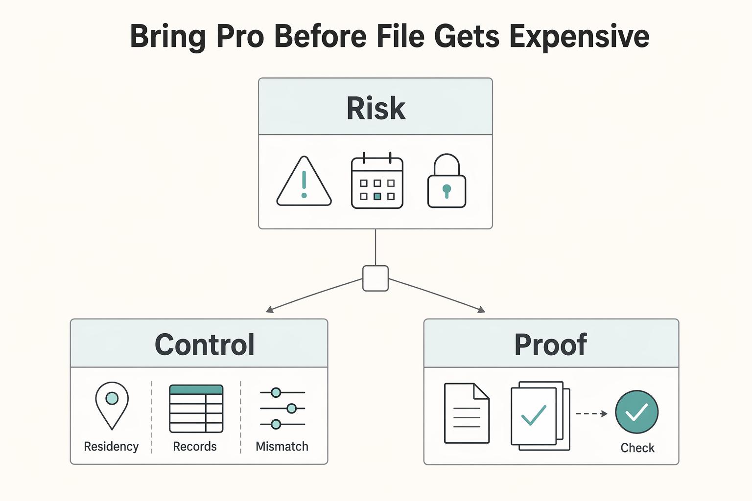 When to Use the IRS Taxpayer Advocate Service