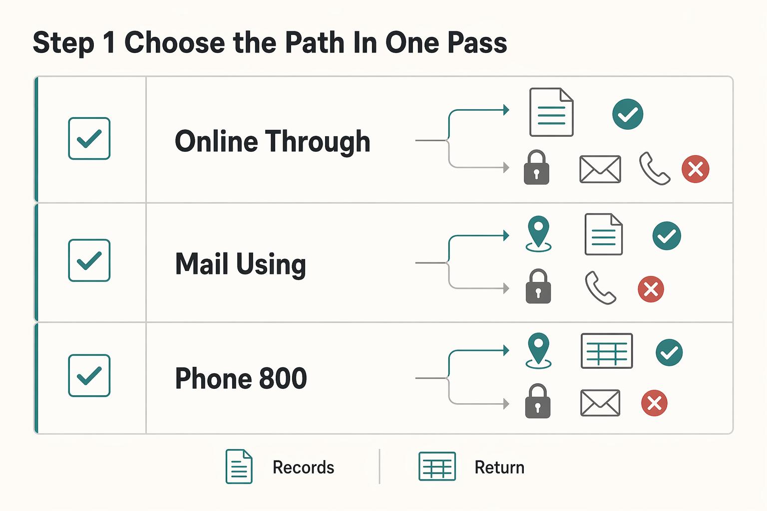 How to Get a Transcript of Your Tax Return from the IRS