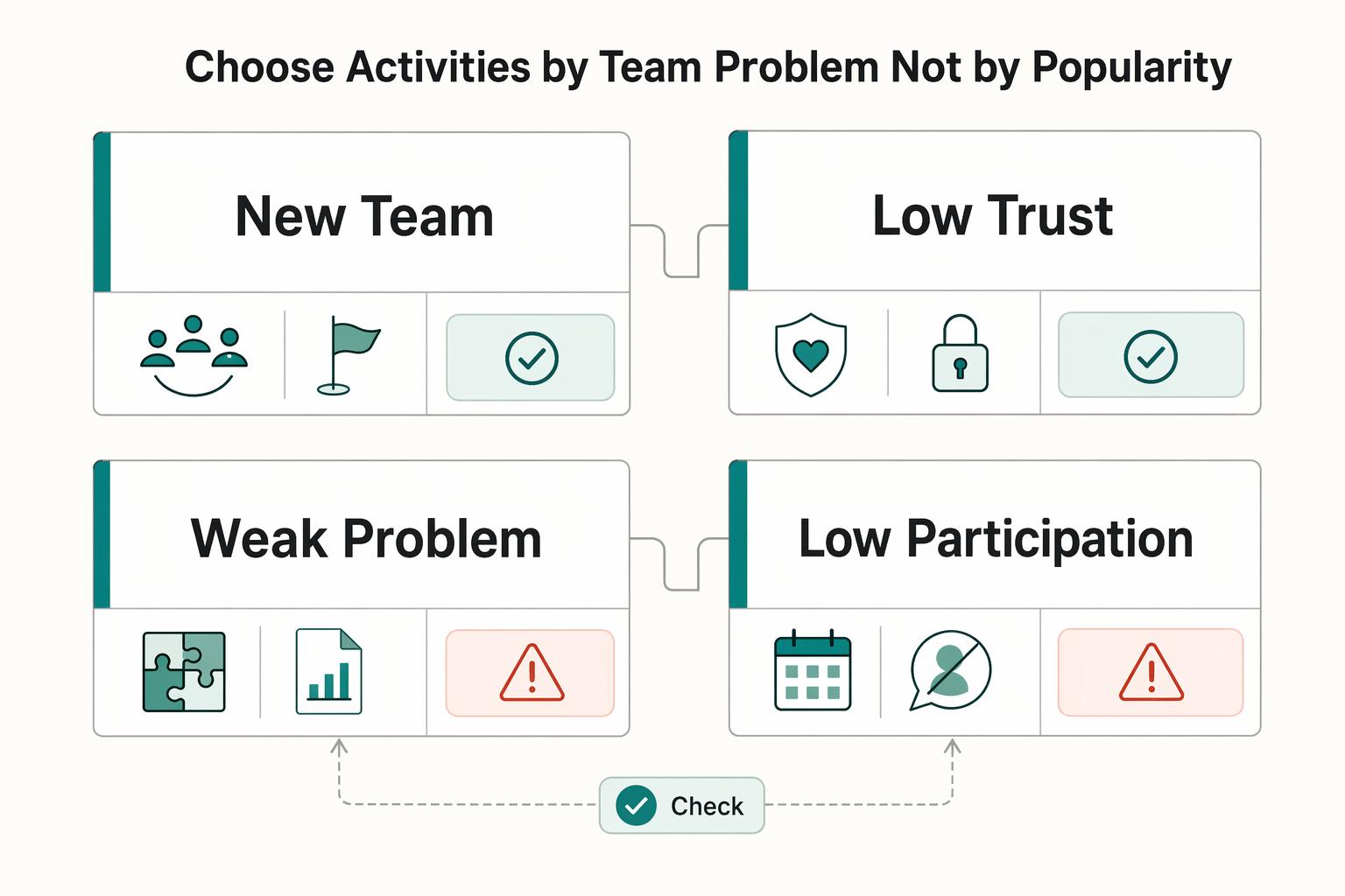 Virtual Team Building Activities Remote Agencies Can Sustain