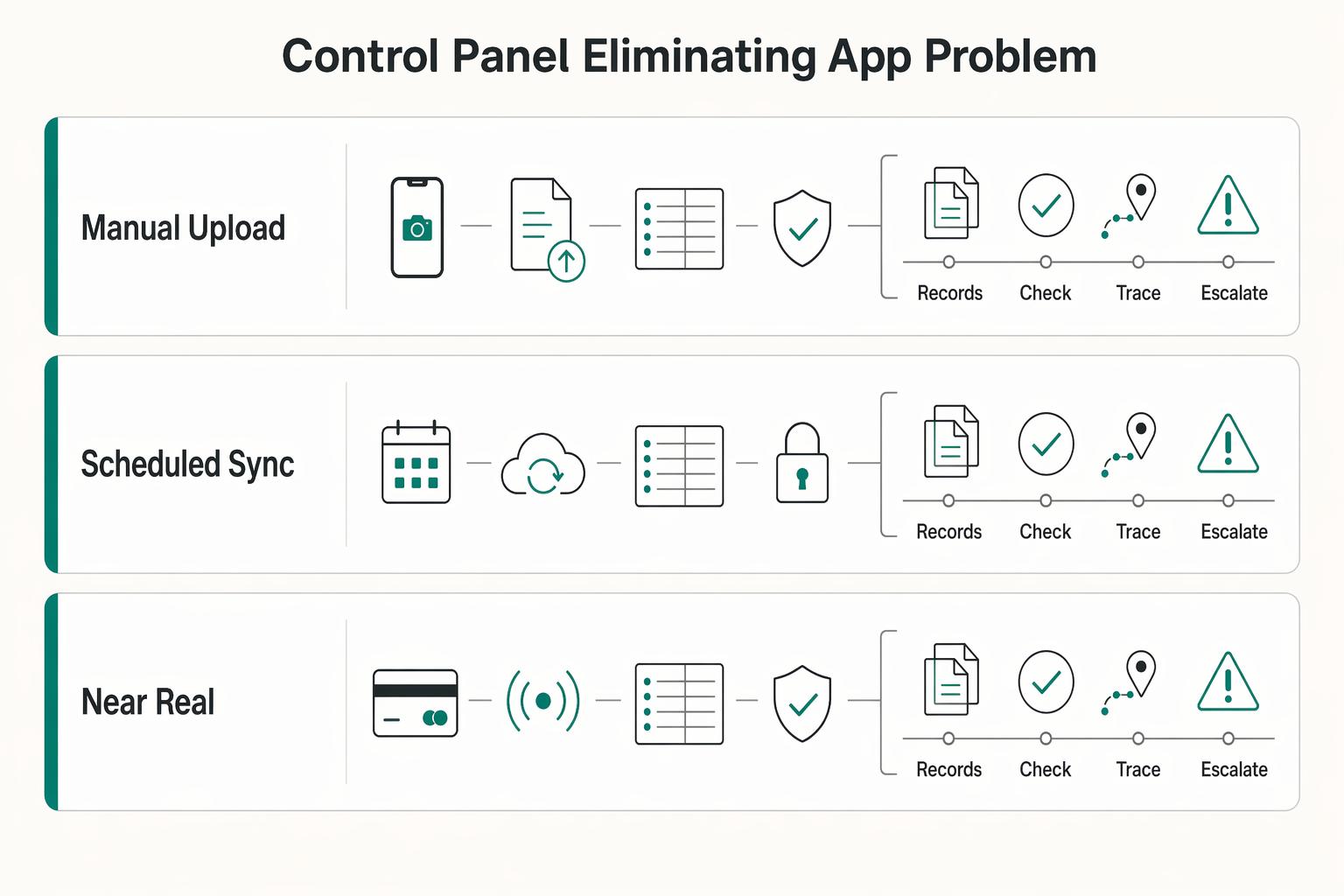 The Best Expense Management Software for a Remote Team