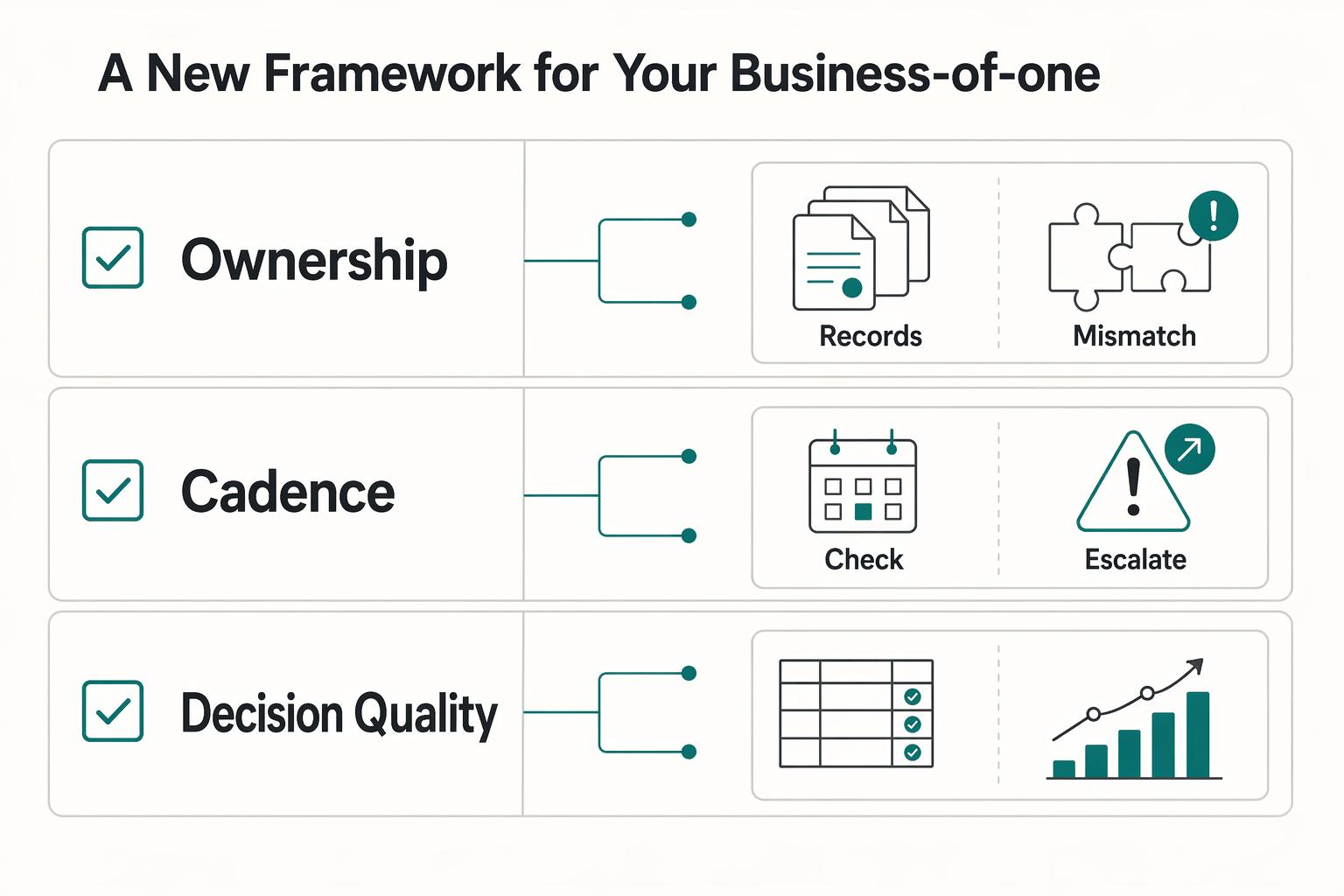 How to Run Duty of Care as a Global Business of One
