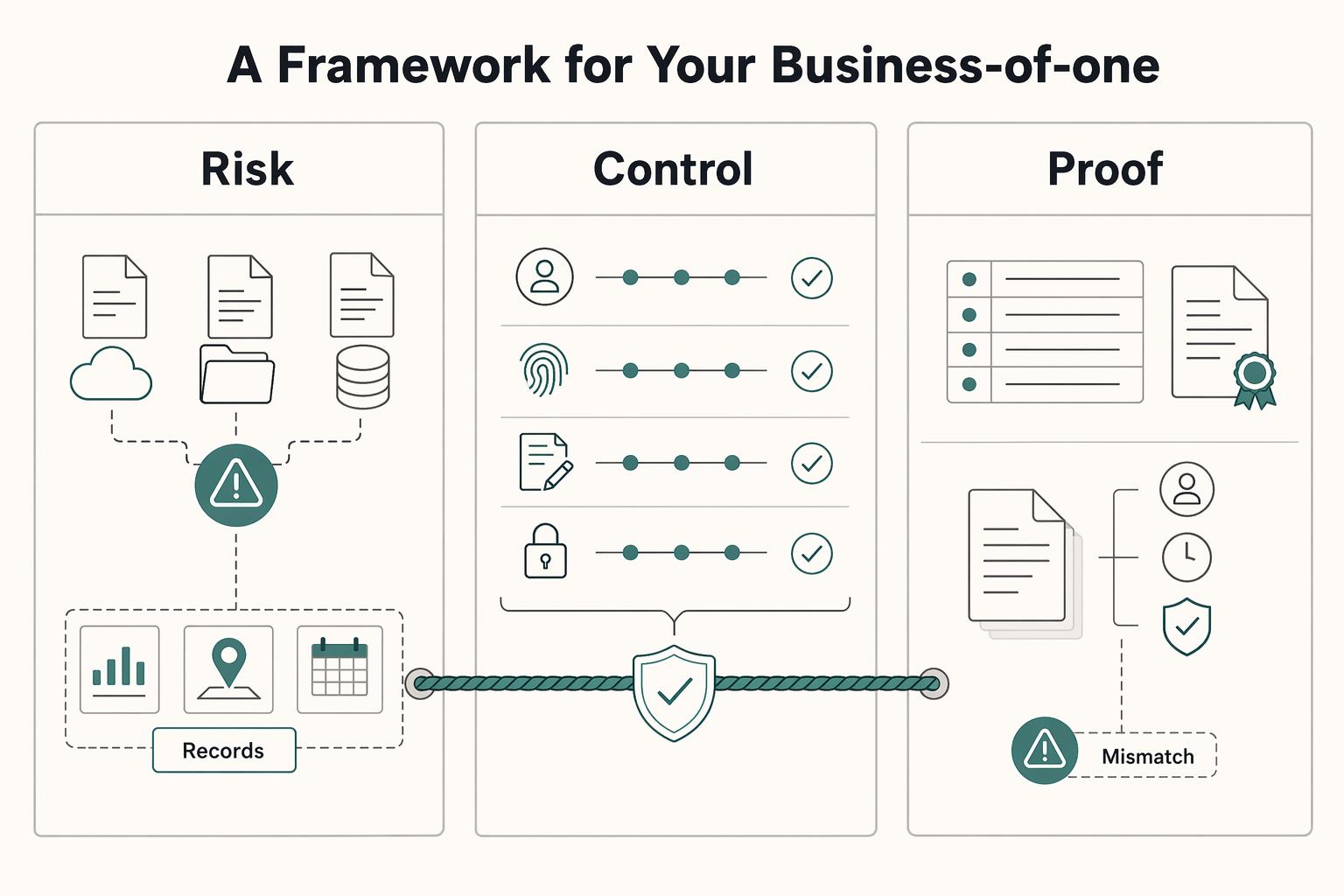 The Best Tools for Managing a Company's Legal Documents