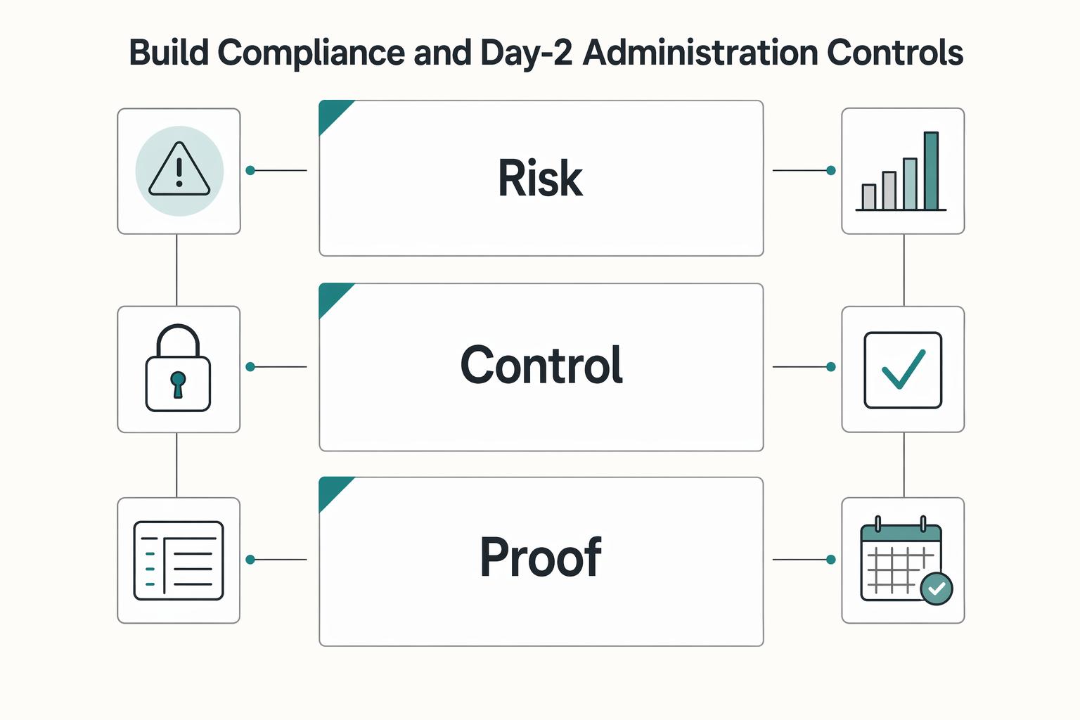 How to Structure an Employee Stock Option Plan (ESOP) for a US Startup