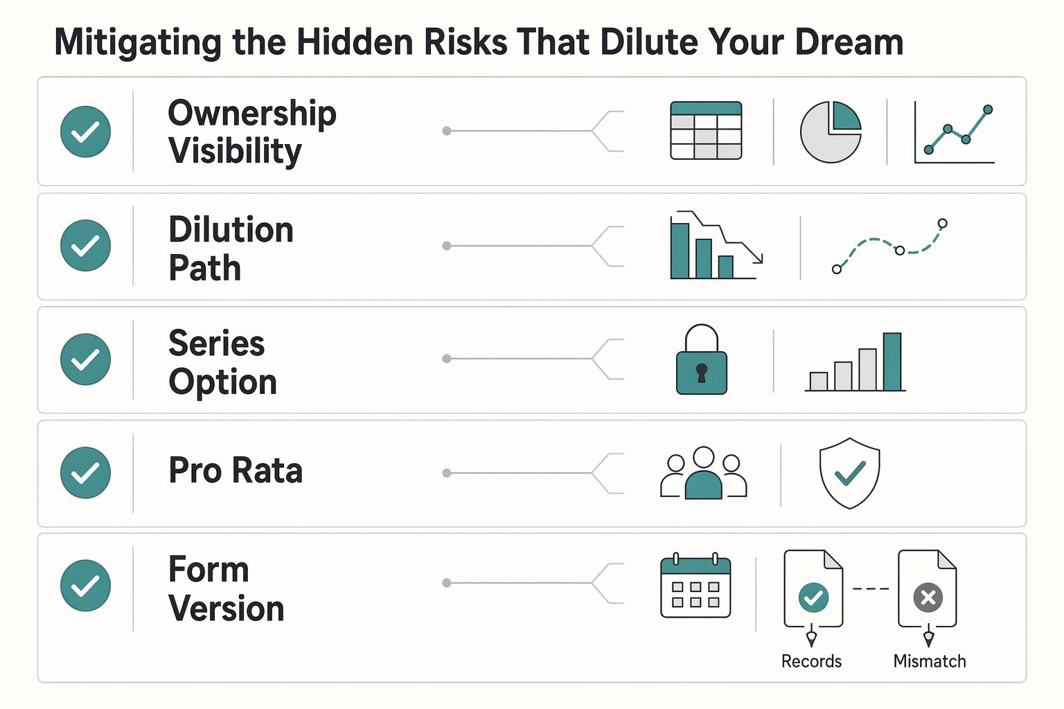 What is a SAFE (Simple Agreement for Future Equity) in Startup Fundraising?