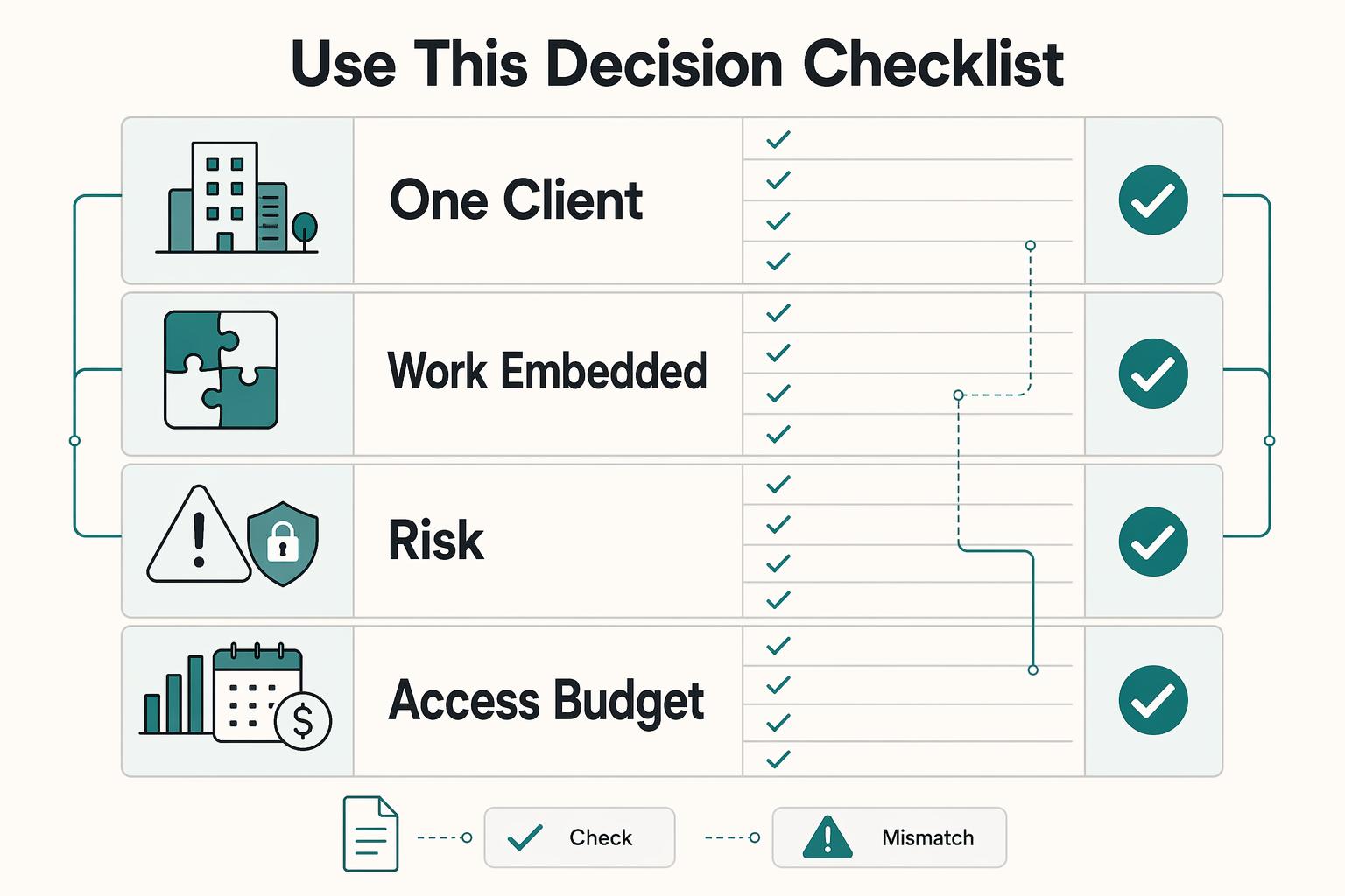 How Double Trigger Acceleration Protects Freelancers During Client Acquisitions
