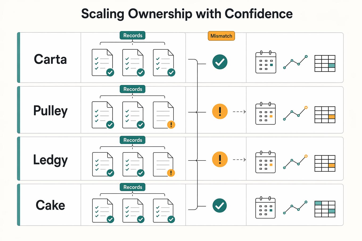 The Best Software for Cap Table Management