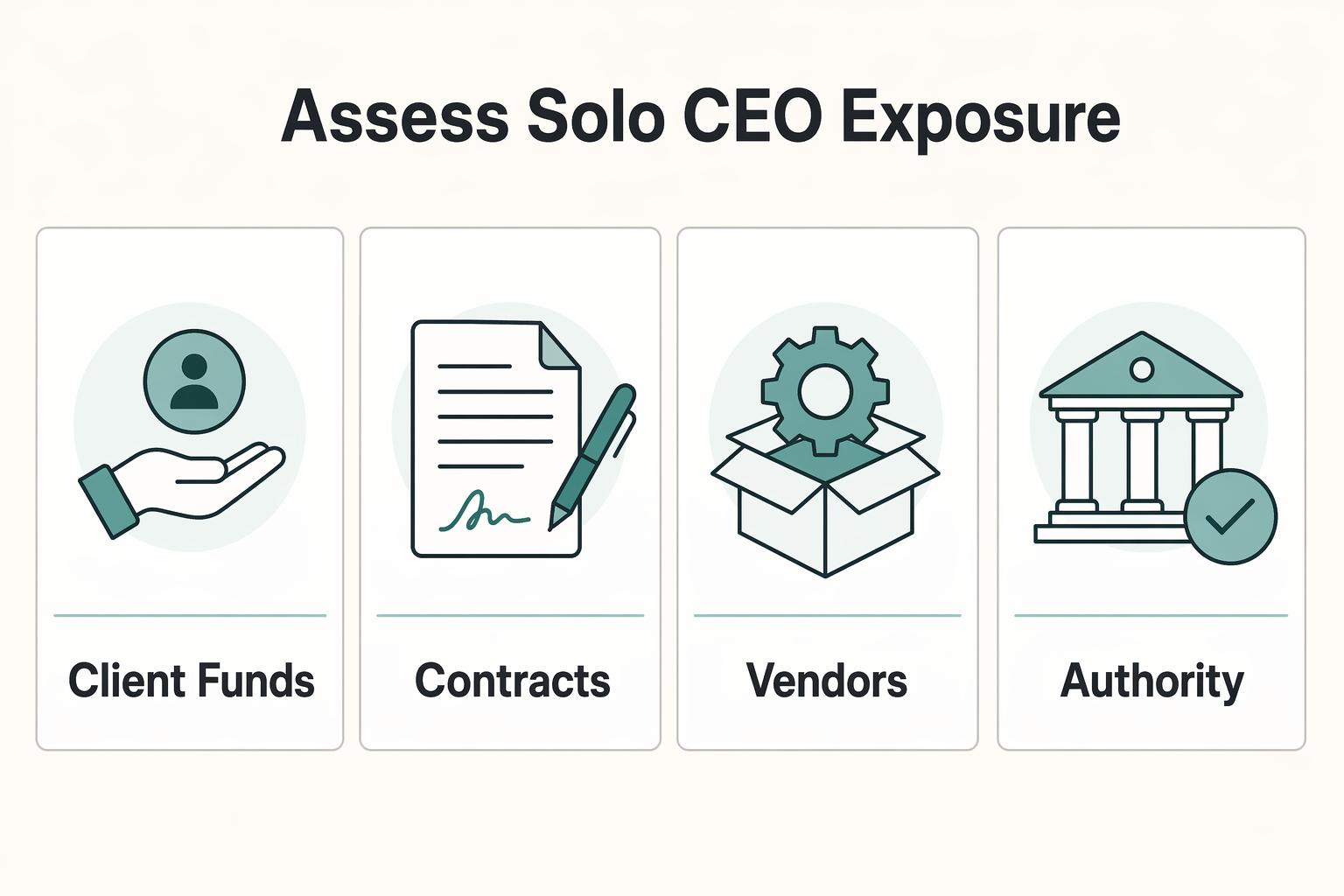 Do Solo Founders Need Directors and Officers (D&O) Insurance?