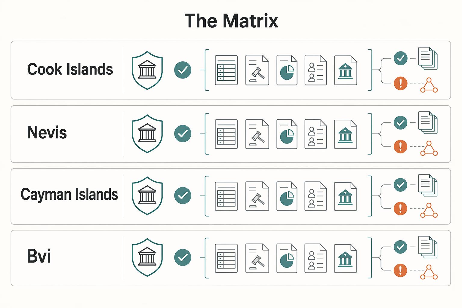 The Best Jurisdictions for an Offshore Asset Protection Trust