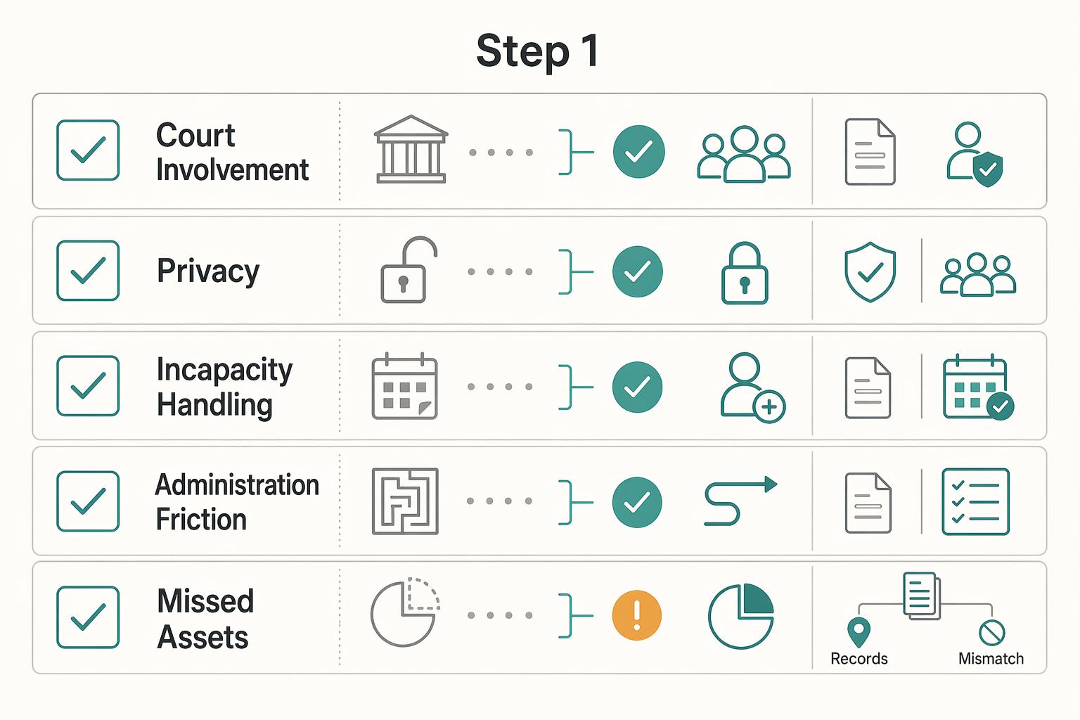 How to Use a Trust to Avoid Probate