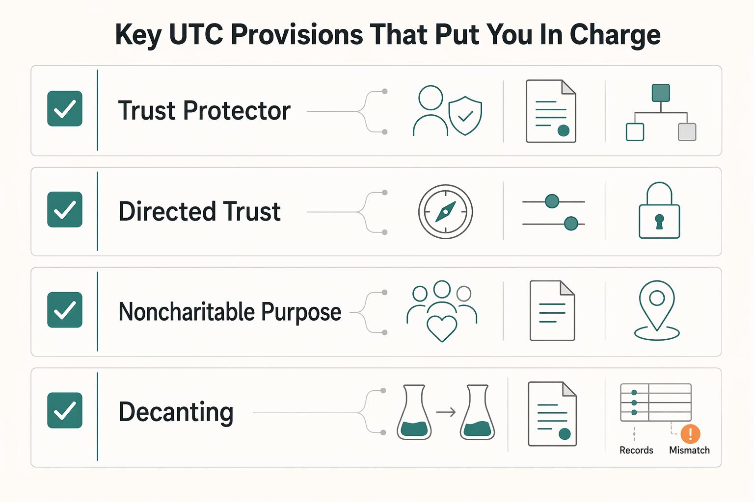 How State Variations in the Uniform Trust Code Affect Your Trust