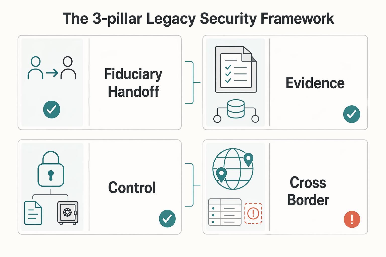 The Best Software for Trust and Estate Administration