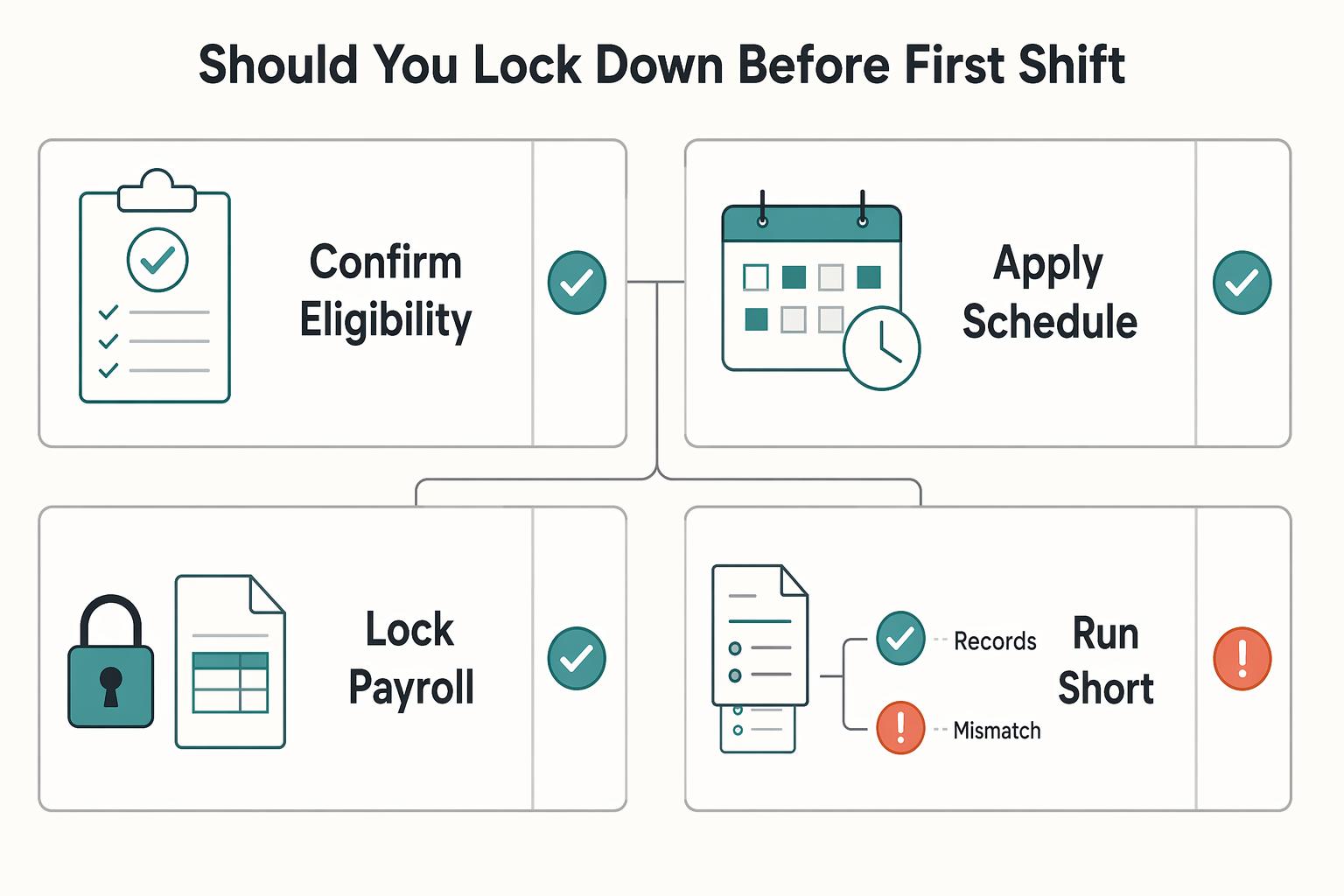 Federal Work-Study Pros and Cons: Is It a Good Fit This Semester?