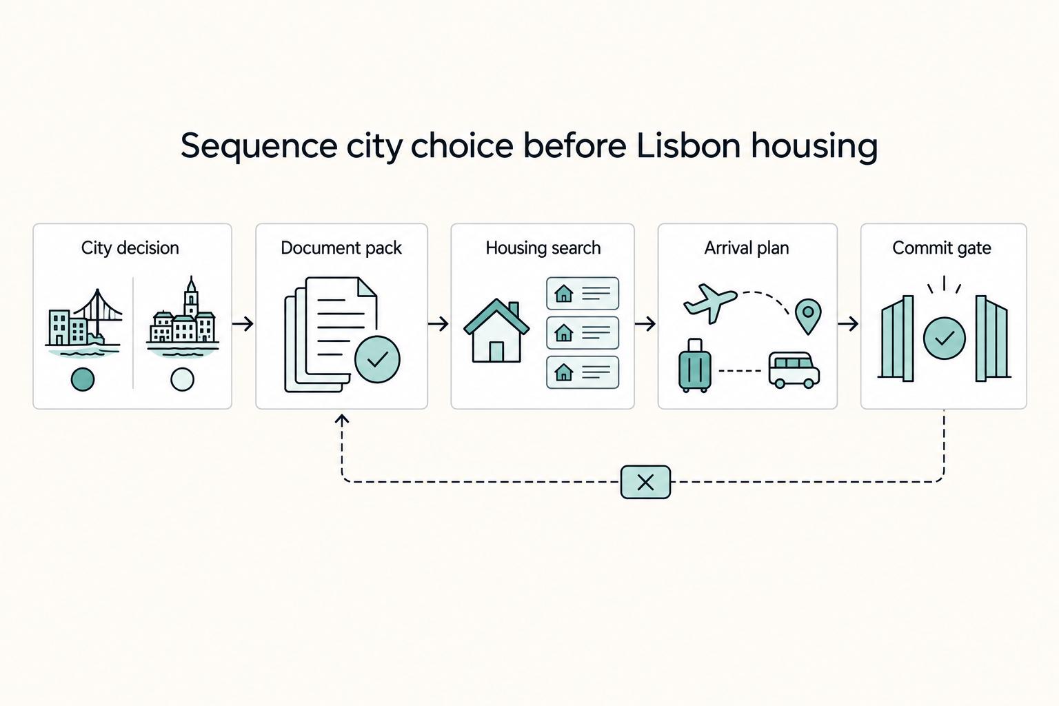 Lisbon vs Porto for Digital Nomads