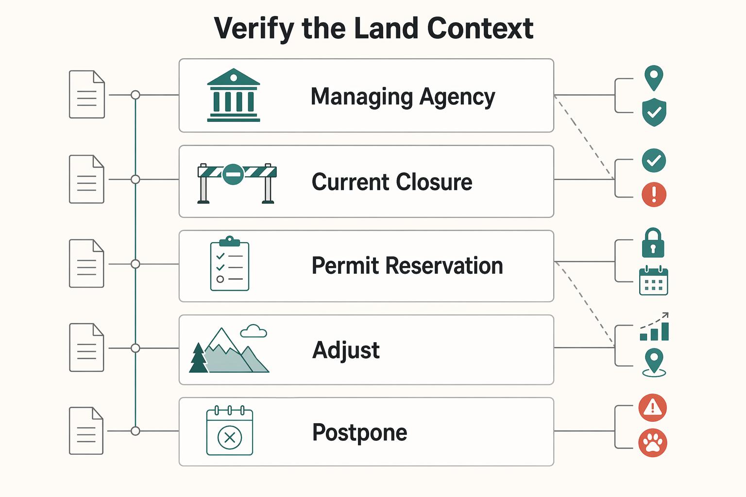 Leave No Trace Principles and Local Rules