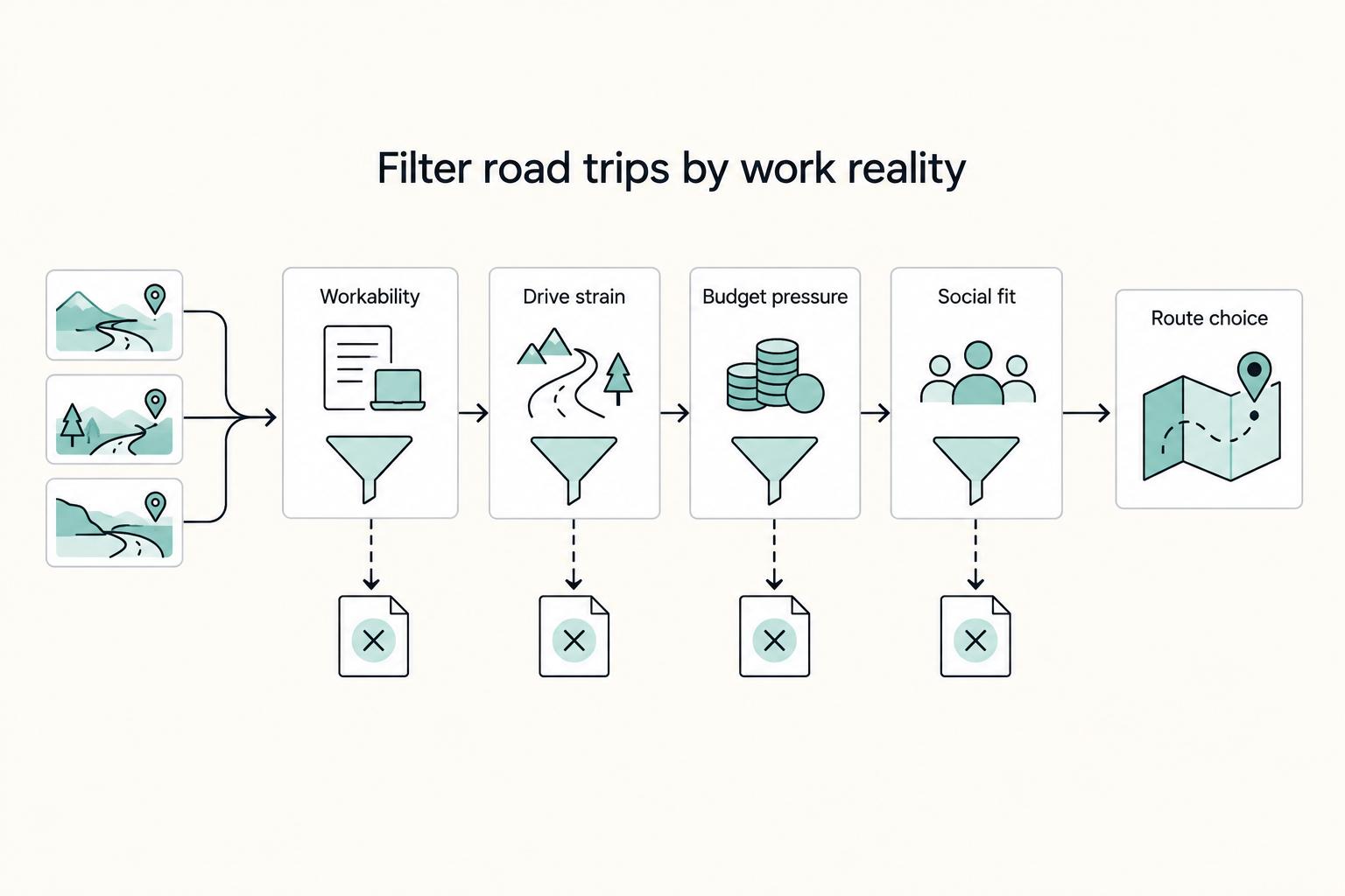 The Best Road Trips for Digital Nomads in the US