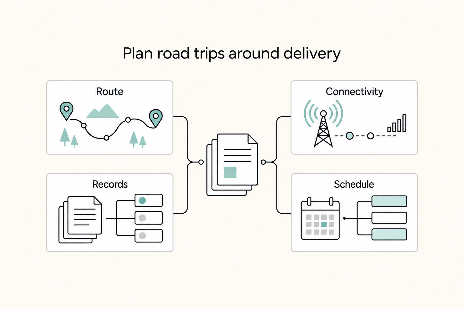 Plan road trips around delivery: Route, Connectivity, Records, and Schedule.