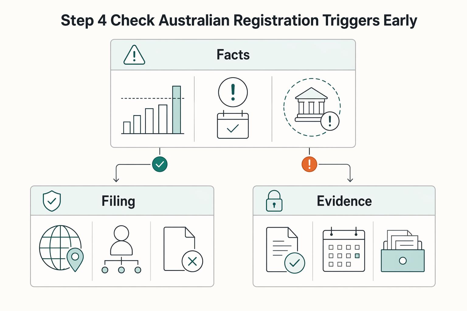 US-Australia Tax Treaty Independent Personal Services for Freelancers