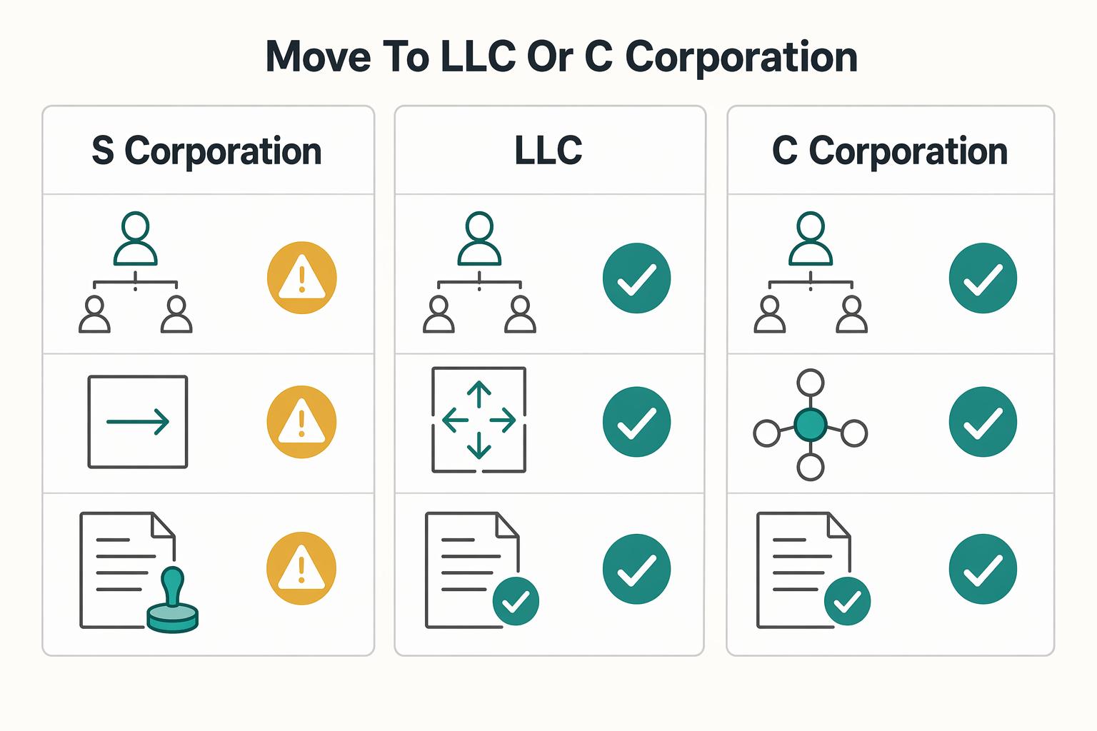 Can I Keep My US-Based S-Corp if I Move Abroad?