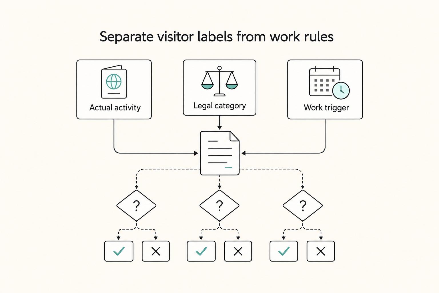 Canada Digital Nomad Visa Planning for Visitor Status and Work Permits
