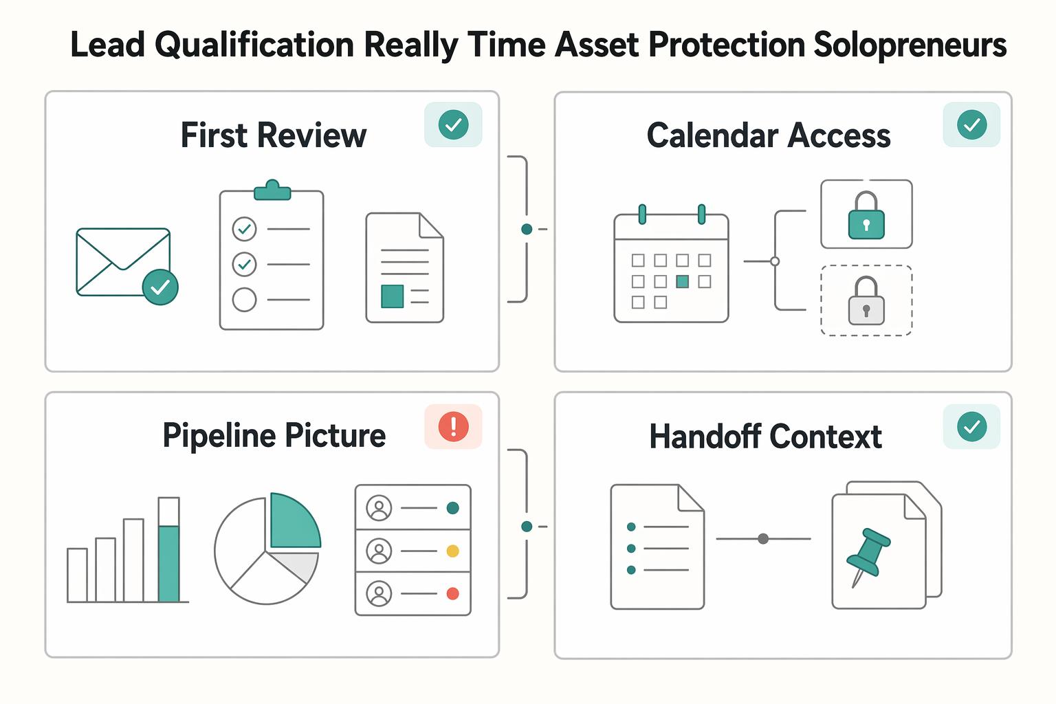 How to Automate Lead Qualification with a HubSpot Workflow