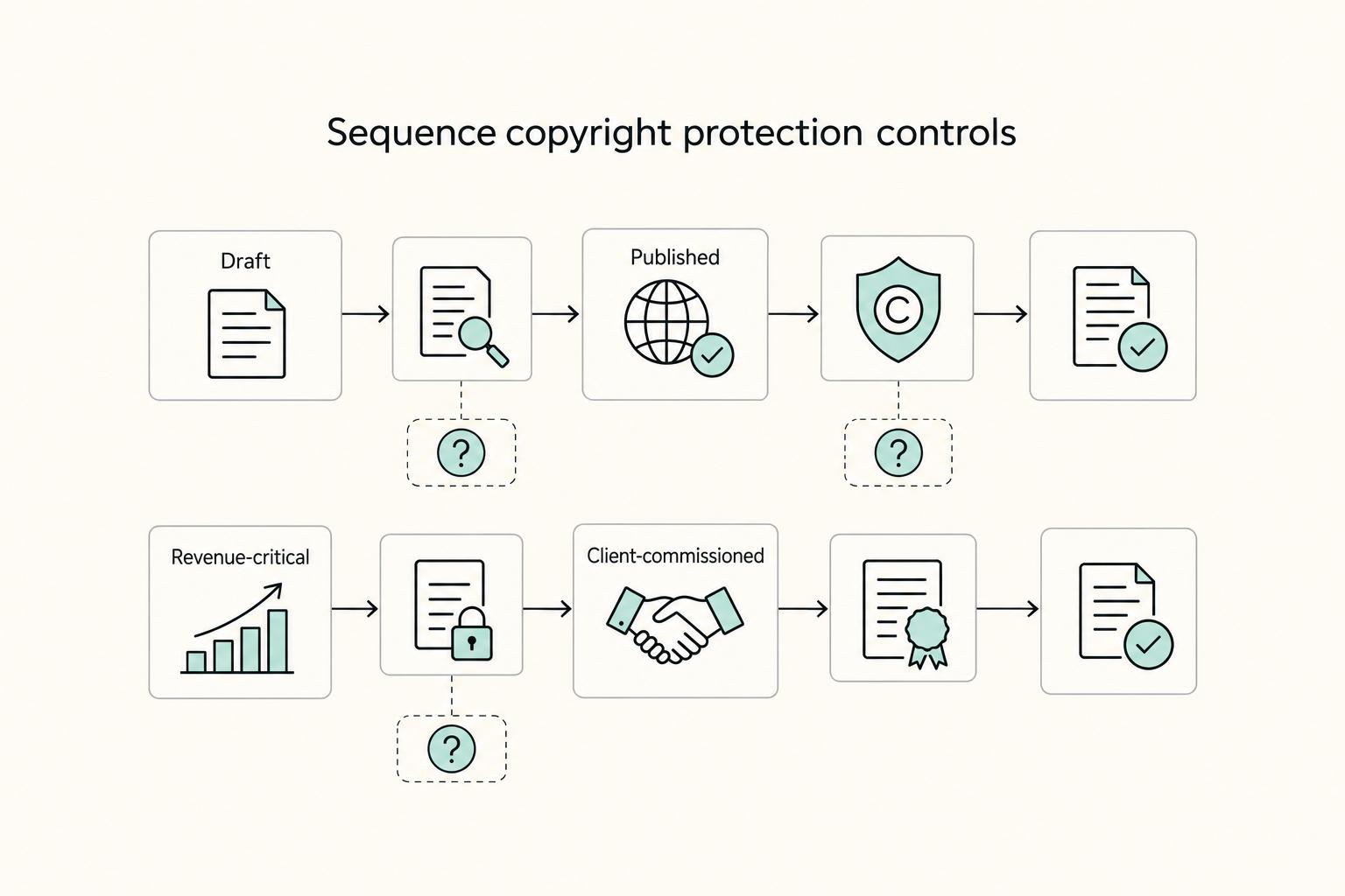 Safe Creative vs. U.S. Copyright Registration: How to Build Proof and Preserve Enforcement Rights