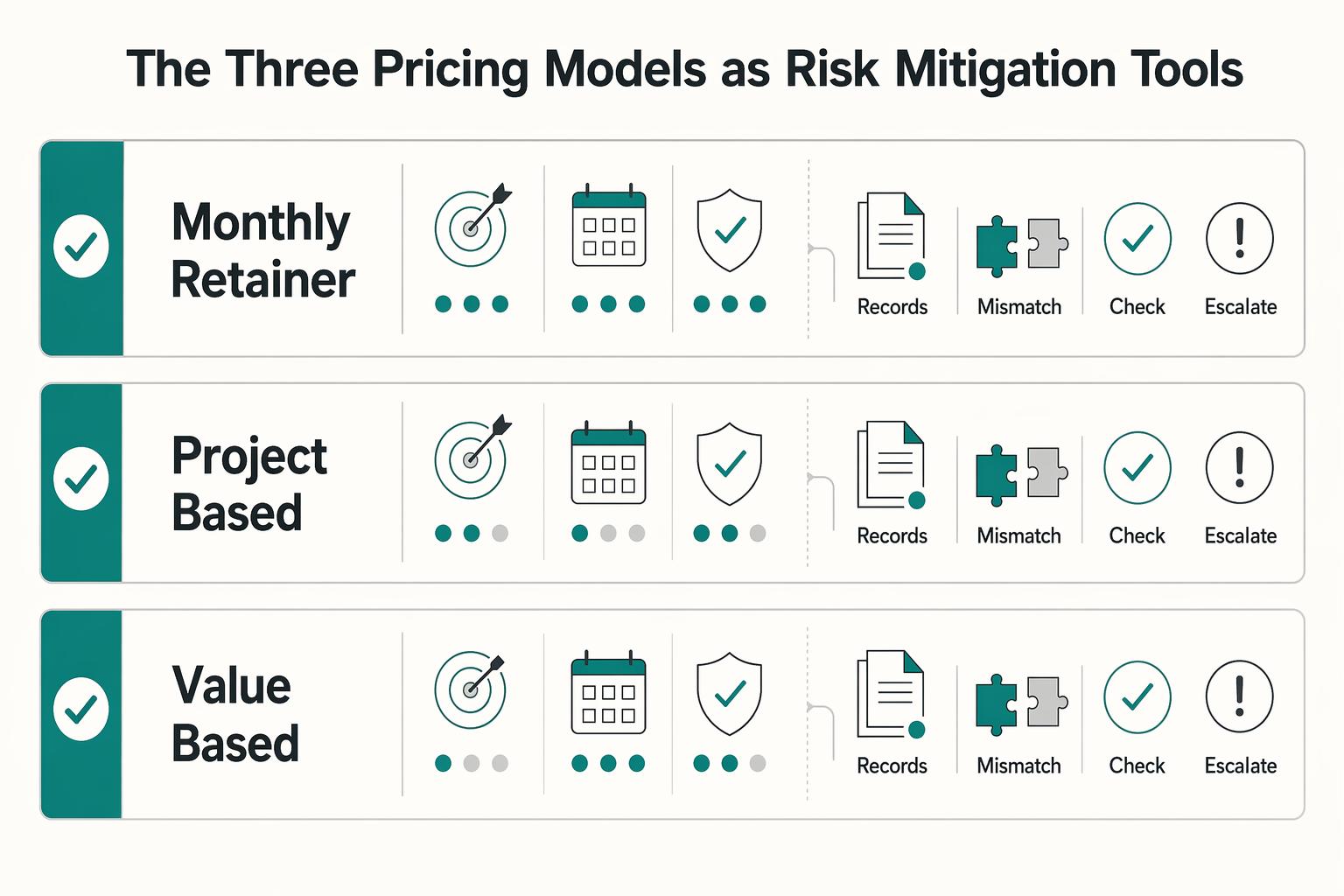 How to Price a White-Label Service for another Agency
