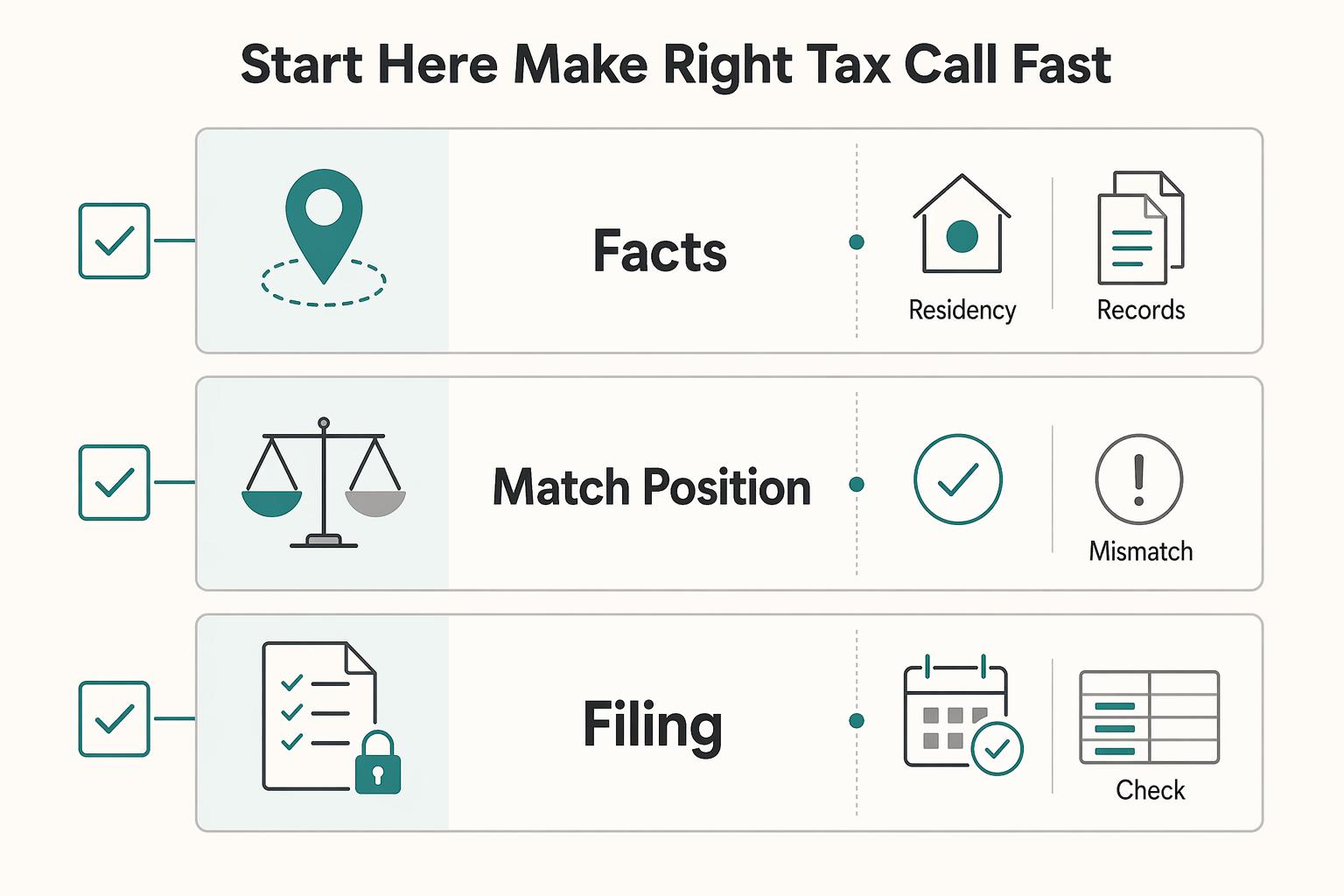 Taxes in the Netherlands for Expats and Freelancers