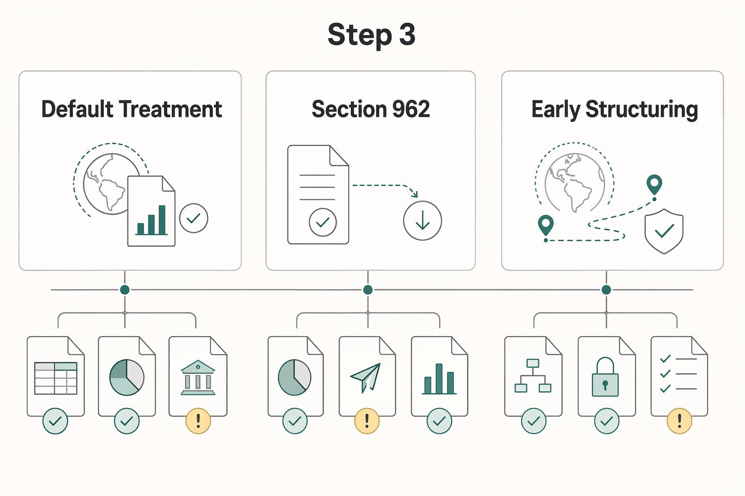 GILTI for U.S. Founders Abroad: A 3-Step Playbook