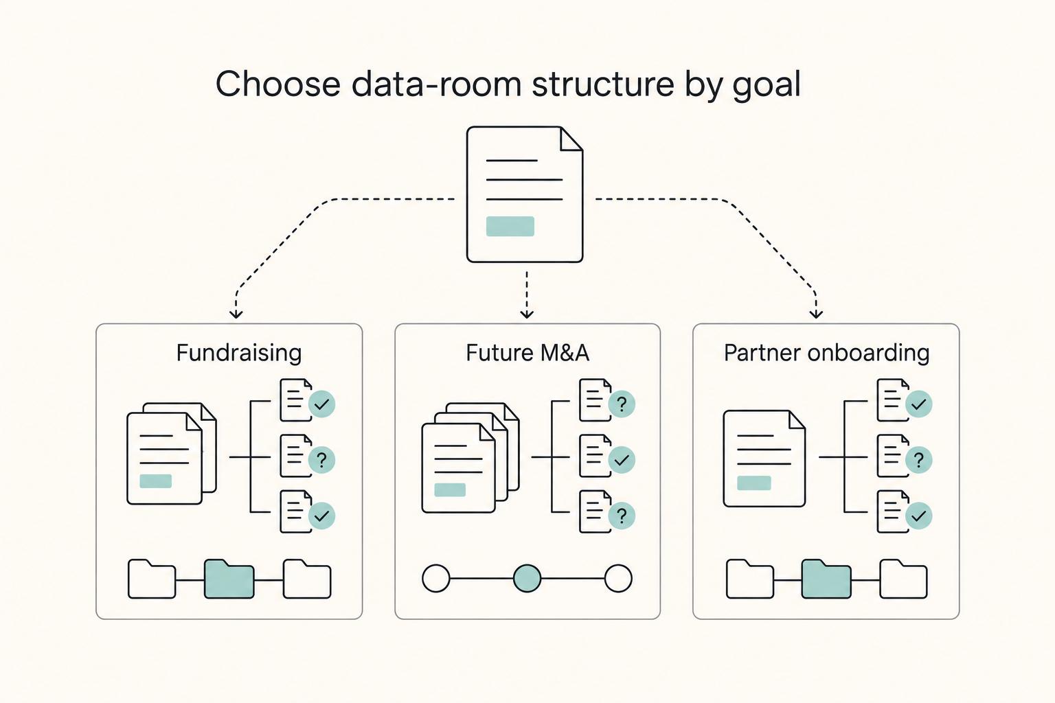 How to Create a Due Diligence Data Room That Holds Up Under Review