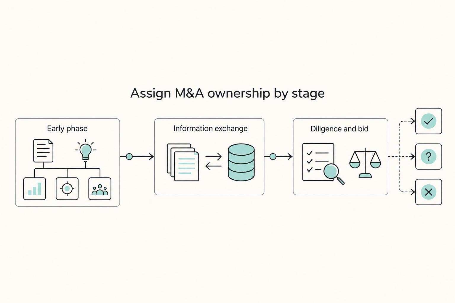 The Role of an Investment Banker in a Mid-Market M&A Deal