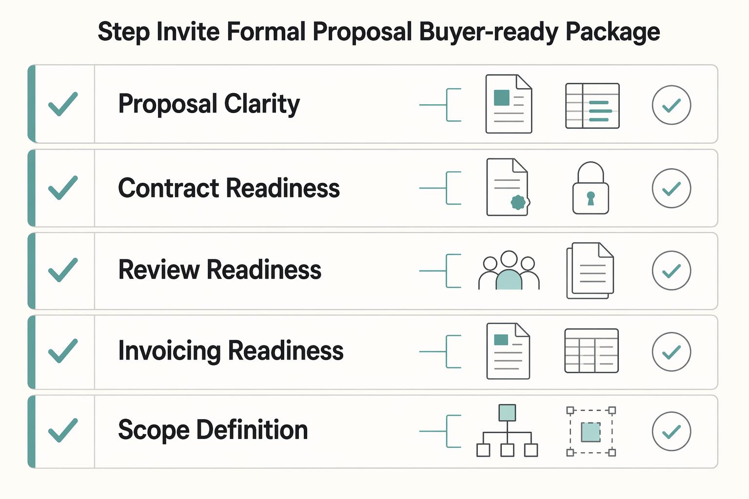 How to Write a Cold Email Sequence That Converts for a SaaS Product