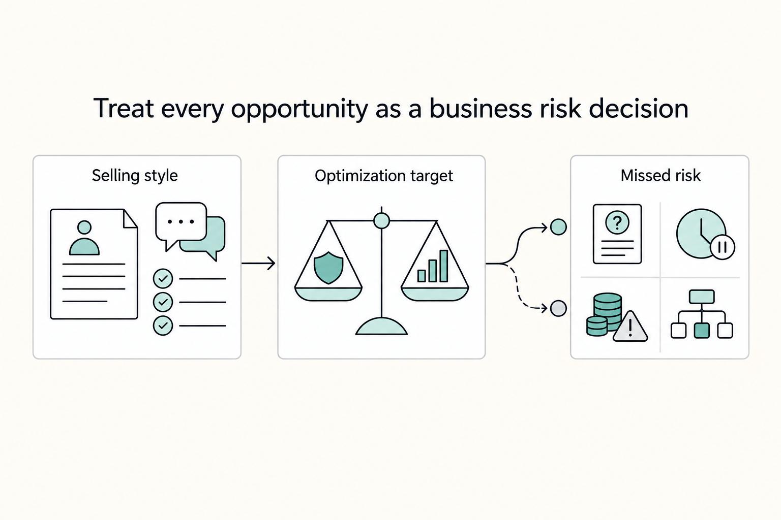 How to Create a Sales Playbook for Your SaaS Team