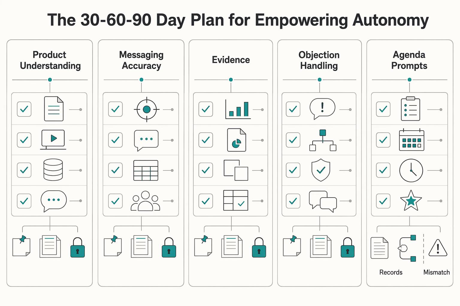 Onboarding a New Sales Rep Without Early Compliance Mistakes