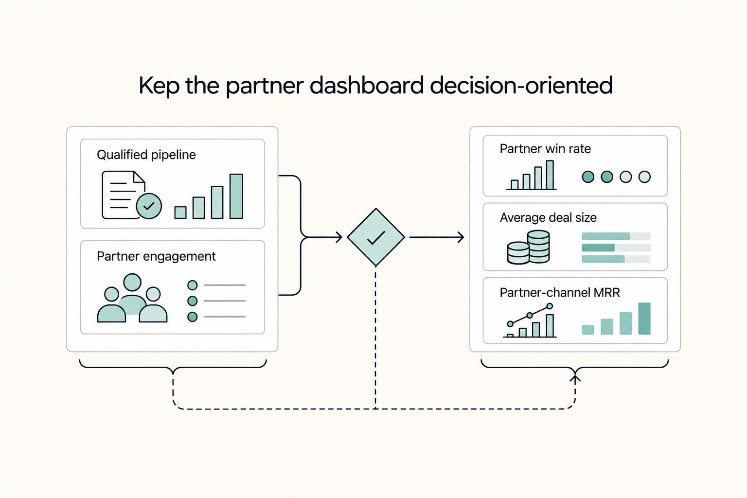 Channel Sales for SaaS Without Losing Control