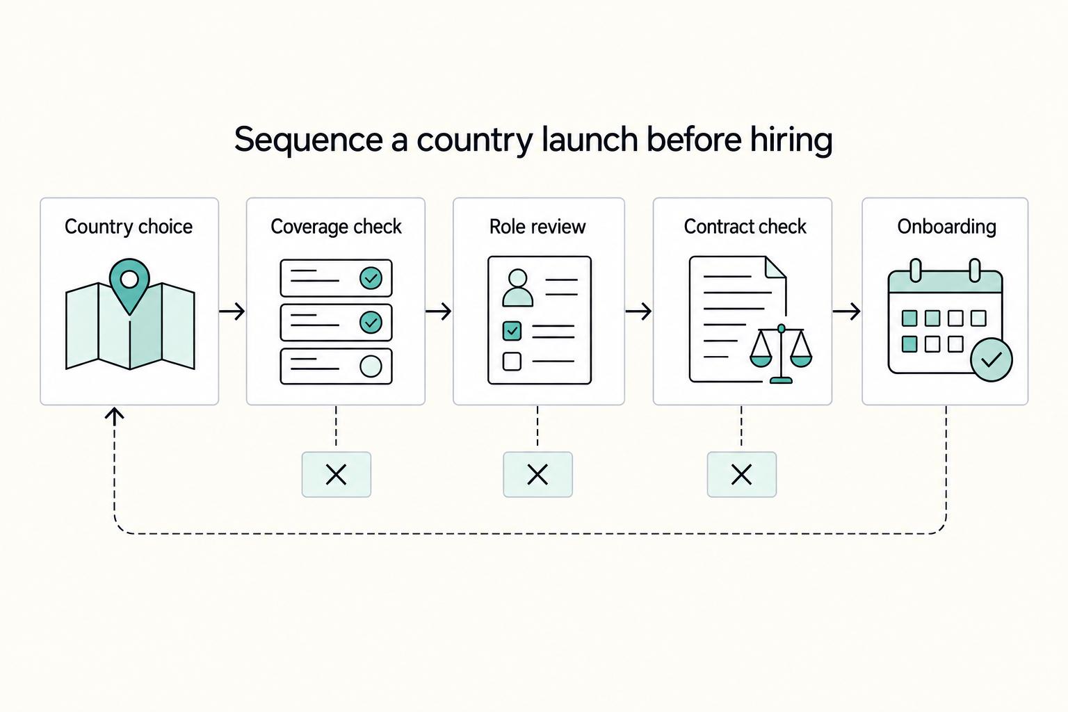 When to Use an Employer of Record for International Hiring