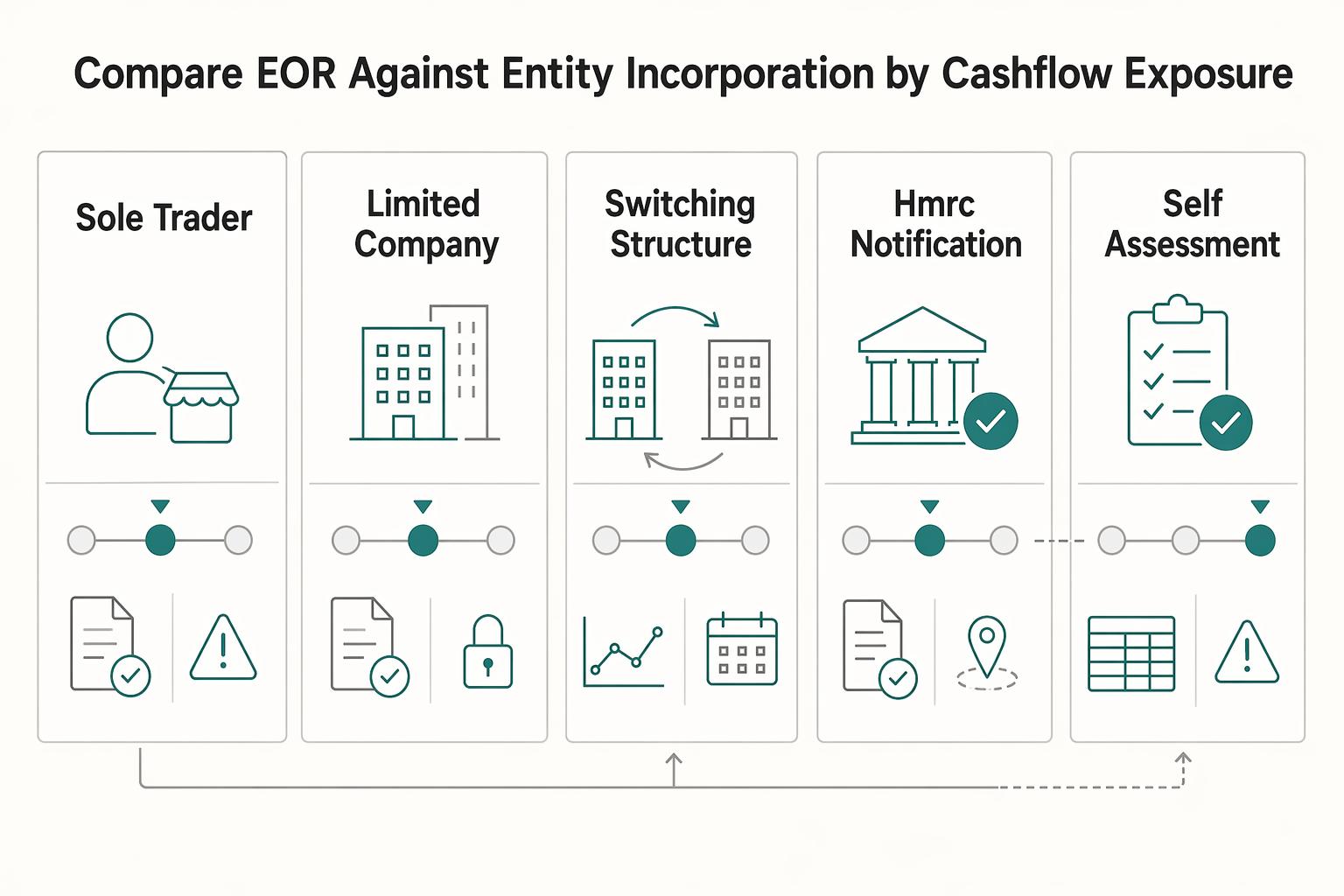 The Cost of Using an Employer of Record (EOR)