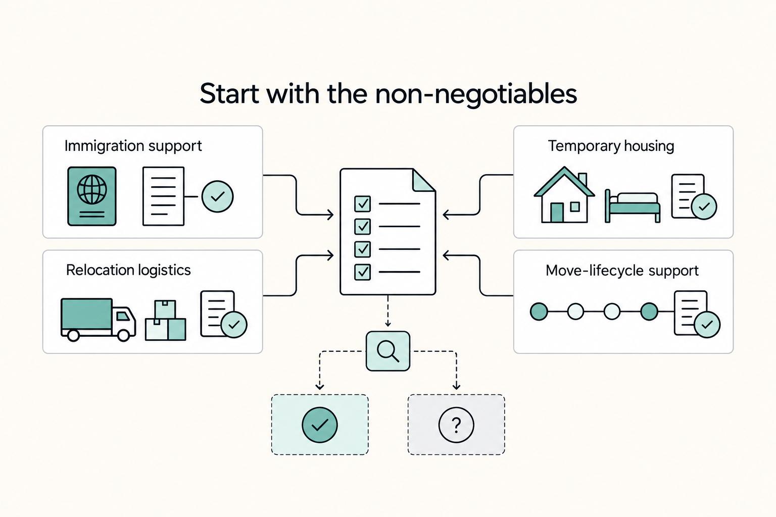 How to Negotiate Expat Relocation Packages for a Global Move
