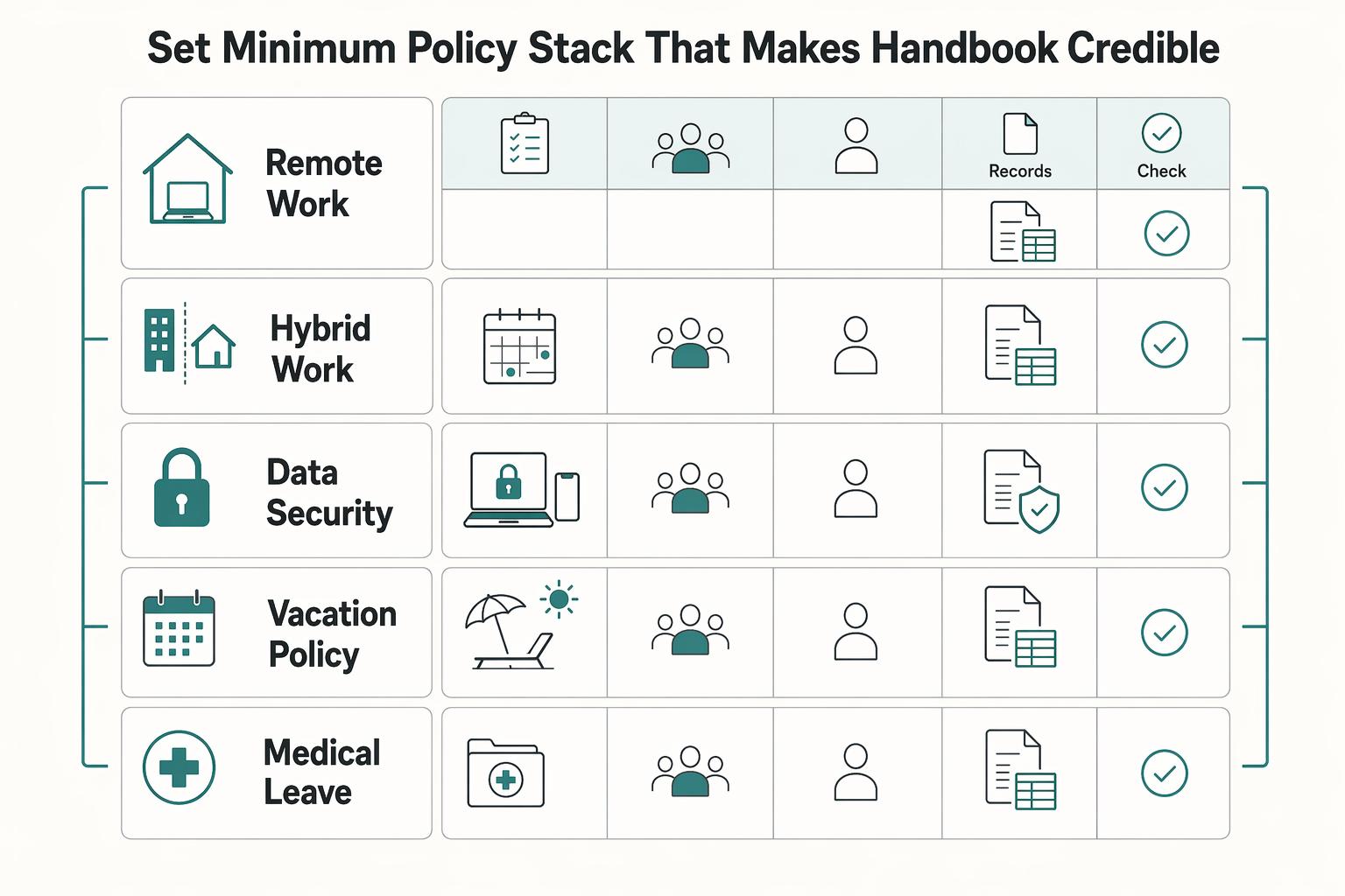 Build a Remote Employee Handbook Your Team Can Run
